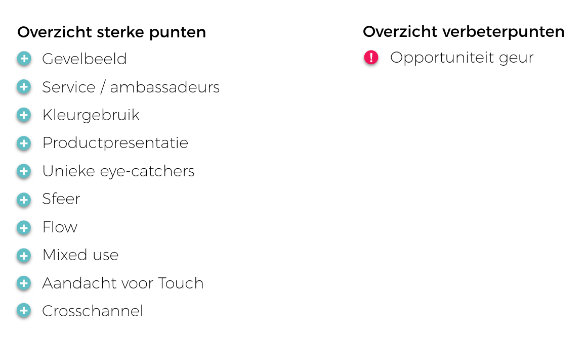 overzicht