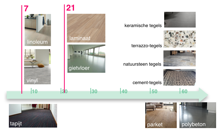 deel 1