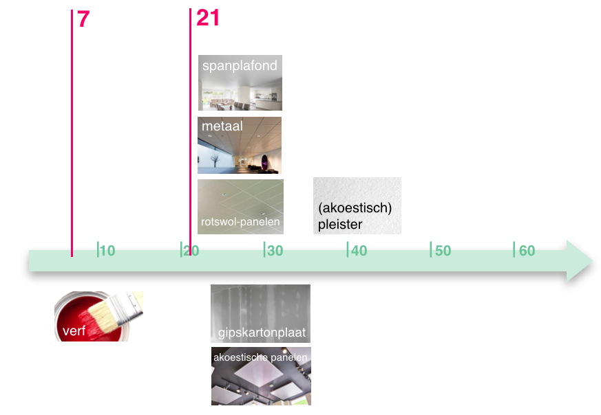 deel 4
